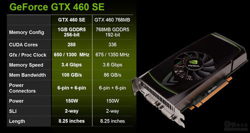 GTX460SE與GTX460規格對比
