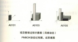 項目管理知識體系（大綱）