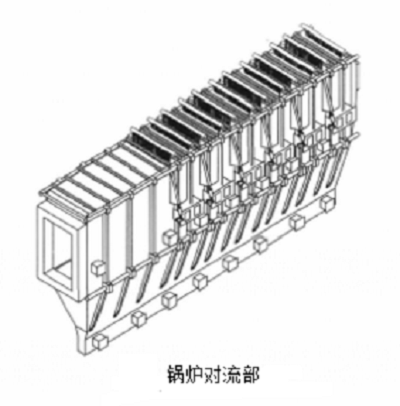 對流部 對流部