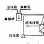 污泥脫水