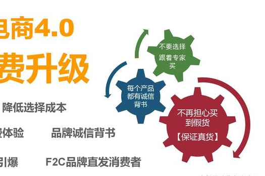電商4.0 電商4.0