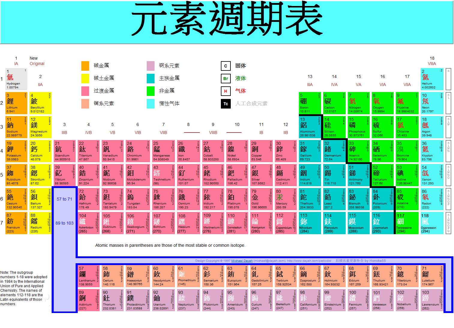 繁體中文元素周期表