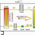 熱泵原理