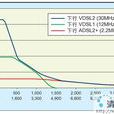 VDSL2+ VDSL2+