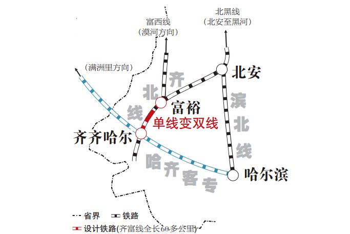 齊富鐵路 齊富鐵路