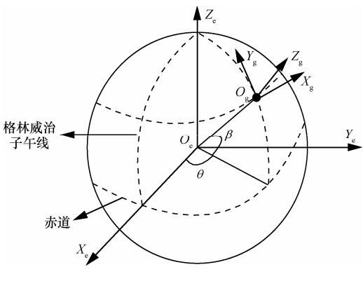 定位算法 定位算法