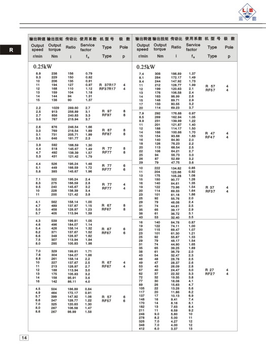 偏確定係數 偏確定係數
