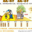 終身年金
