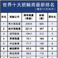 班輪運費