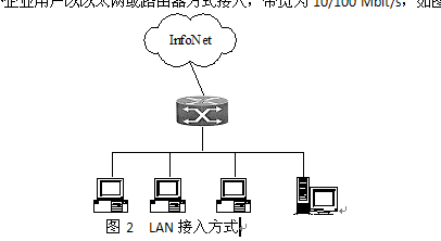 圖2  LAN接入方式