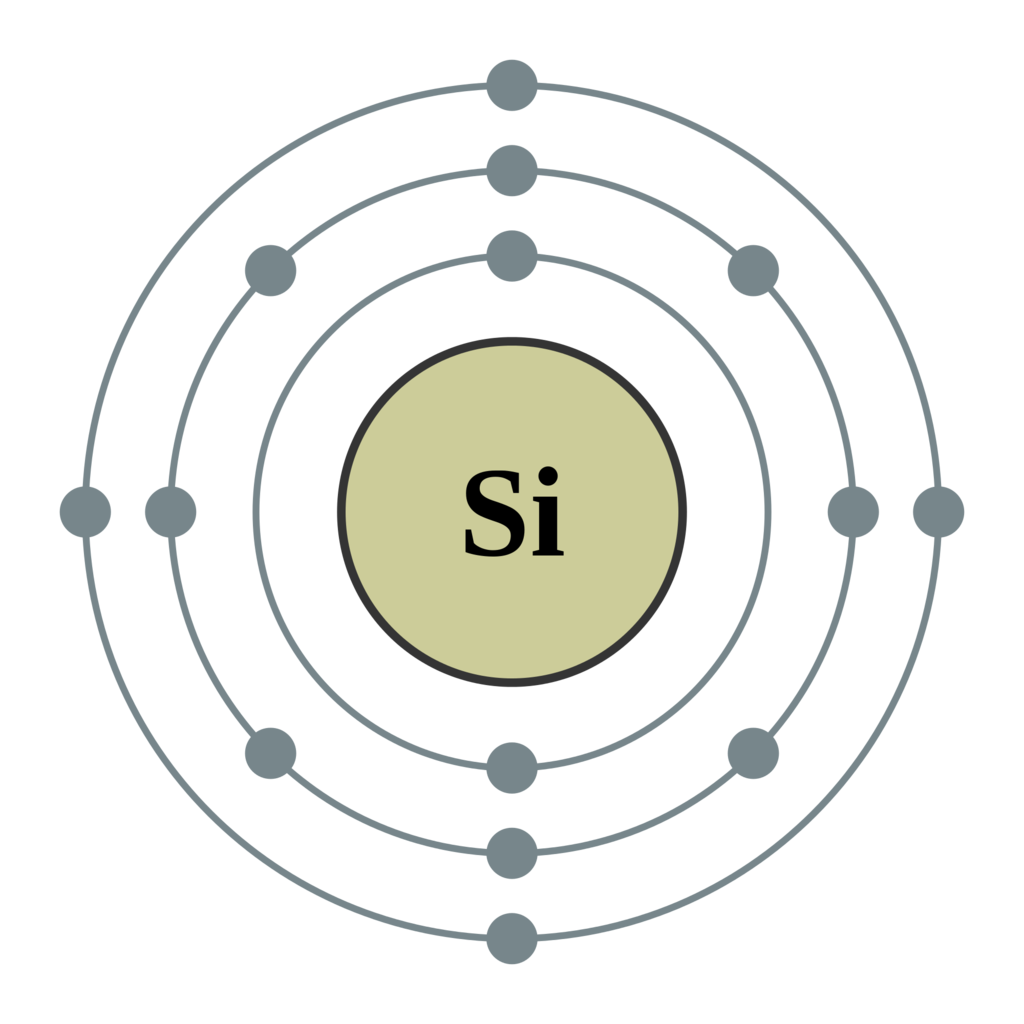 矽元素