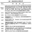高速工具鋼