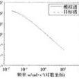 最複雜原理 最複雜原理
