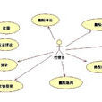 面向對象