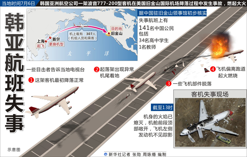 韓亞航空214航班事故