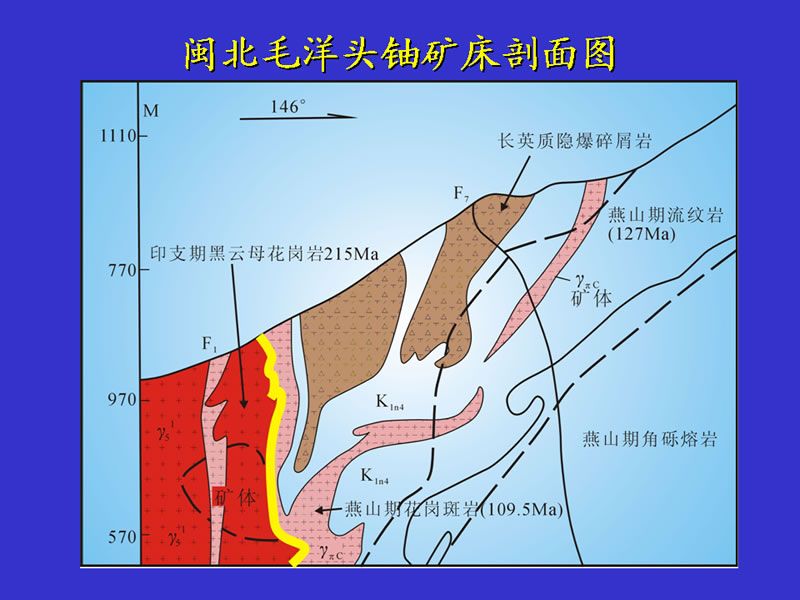 B類預測區 B類預測區