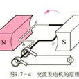 交流電