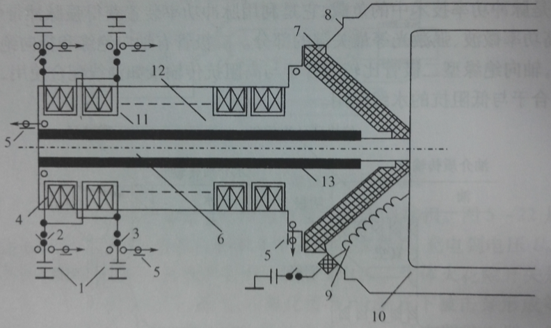 圖1-4 直線脈衝變壓器的原理性結構