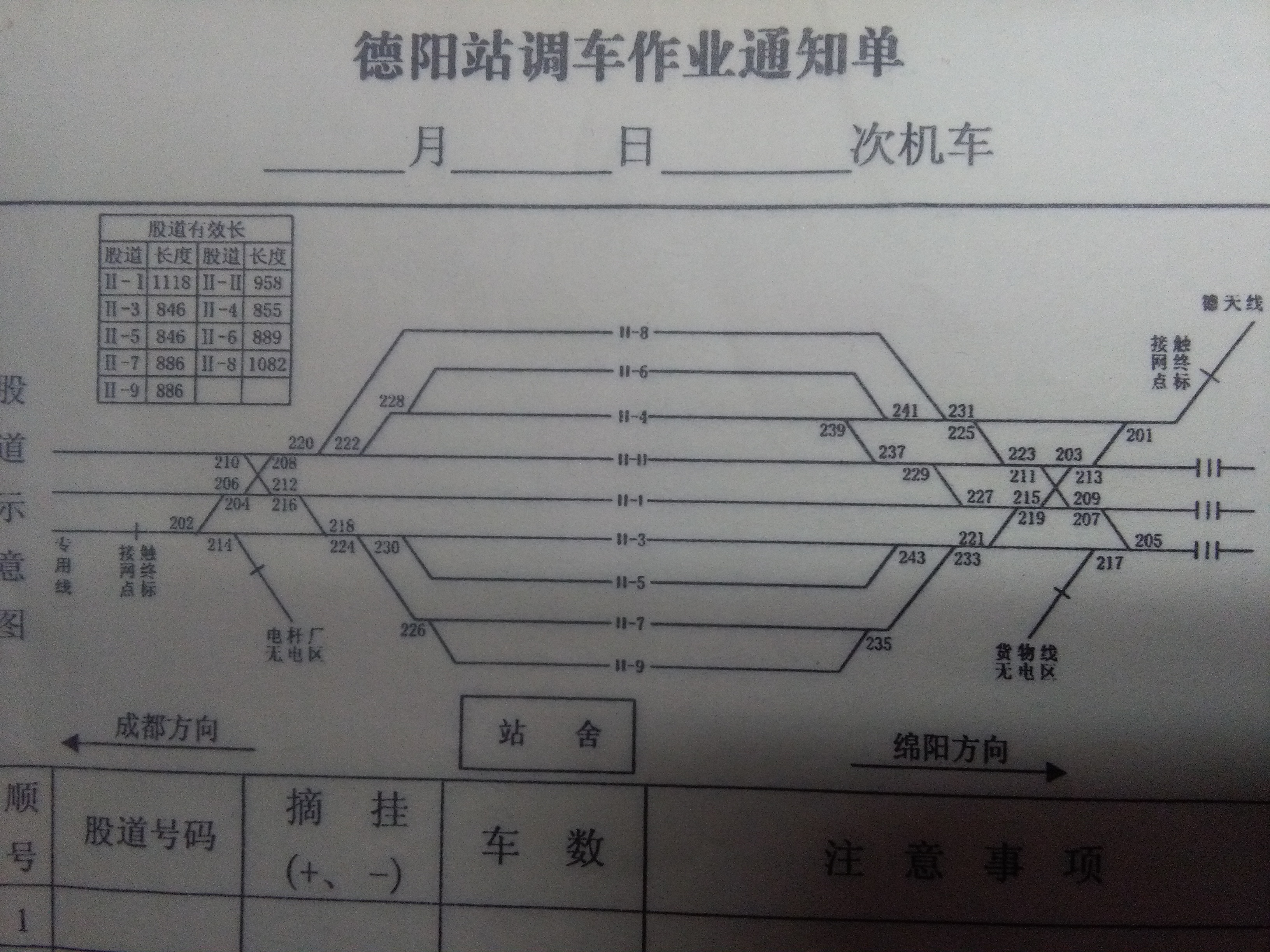 德陽南站股道示意圖