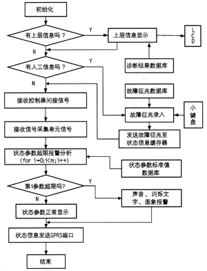 嵌入式系統工程