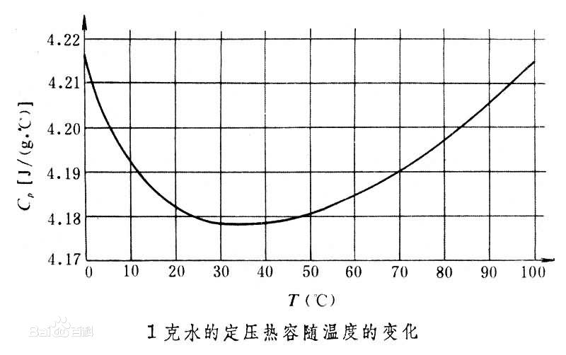 恆壓熱容