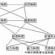卡特爾(經濟學術語) 卡特爾(經濟學術語)