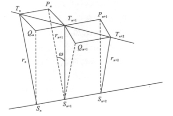 圖3 目標對觀測器的三維空間運動模型