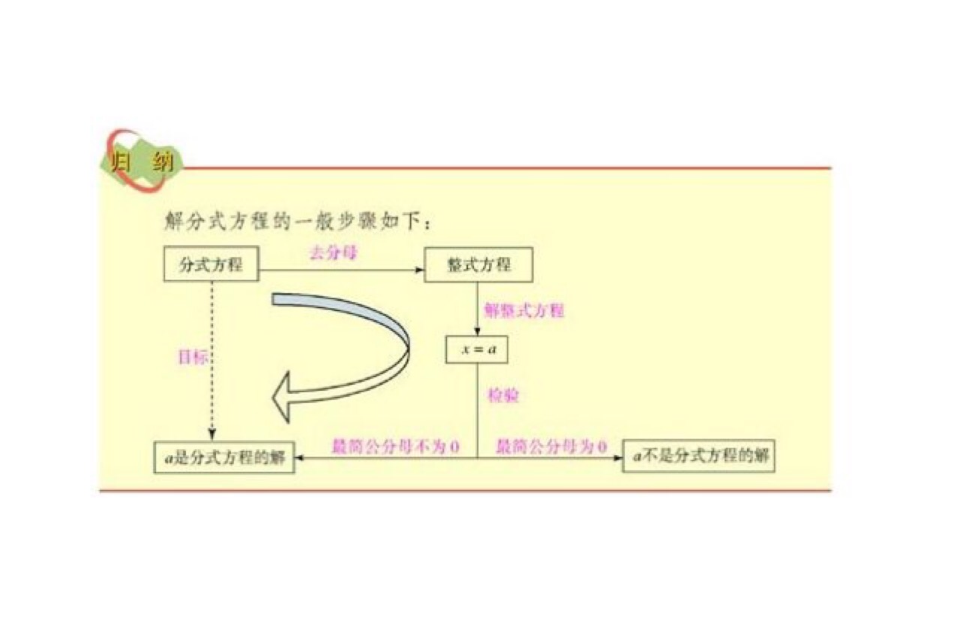 整式方程