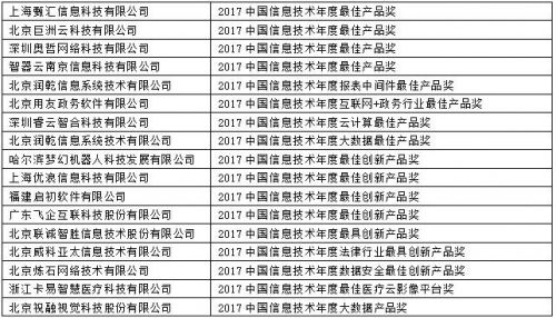 中國信息技術主管大會獎項榜單--產品類