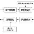 流程固化 流程固化