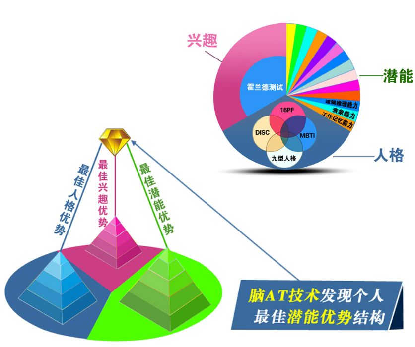 腦AT技術 腦AT技術