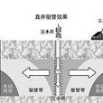 油田注水 油田注水