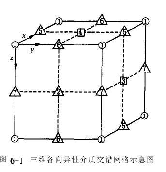 交錯格線 交錯格線