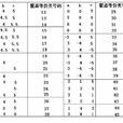 無效等價類 無效等價類