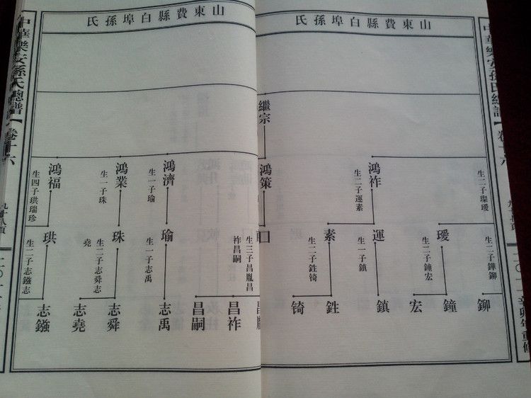 孫氏蒙題法 孫氏蒙題法