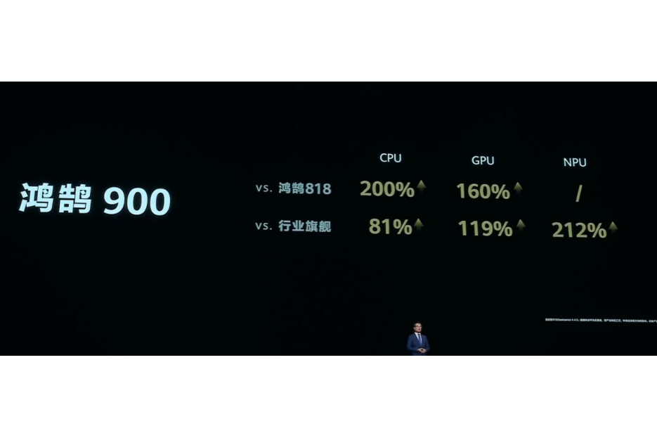 鴻鵠900 鴻鵠900