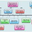 Appfuse Appfuse