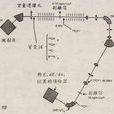 碳定年法 碳定年法