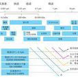 膜過濾技術 膜過濾技術
