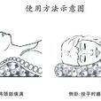 益頸枕 益頸枕