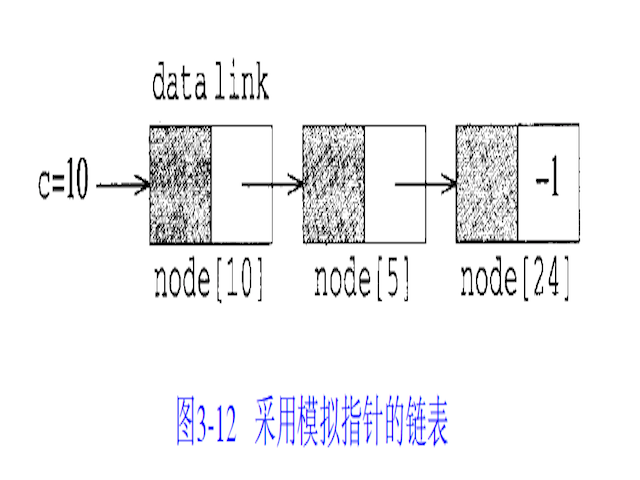 模擬指針 模擬指針