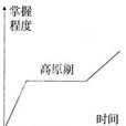 學習高原現象 學習高原現象