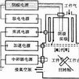 納米拋光 納米拋光