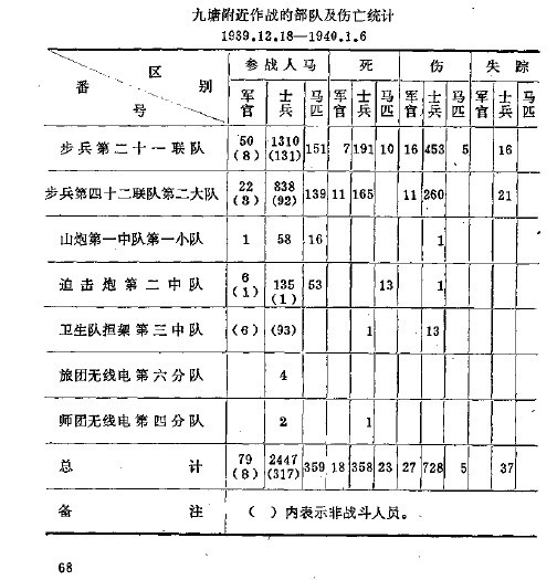 中國事變陸軍作戰史3.2冊68頁