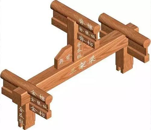 線枋子 線枋子