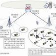 WSN網路 WSN網路