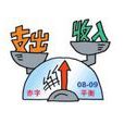 財政赤字(預算赤字)