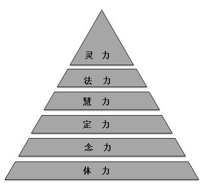 世力六法