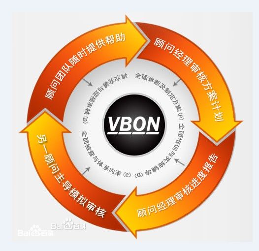 韋博企業管理顧問有限公司(VBON)