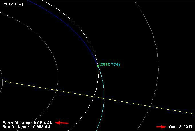 2012 TC4 2012 TC4